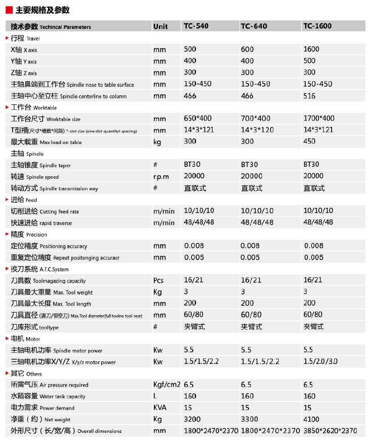 TC-640鉆攻中心高速加工口罩機(jī)壓花輥-口罩機(jī)壓花輥_口罩機(jī)配件加工設(shè)備(圖11) TC-640鉆攻中心高速加工口罩機(jī)壓花輥-口罩機(jī)壓花輥_口罩機(jī)配件加工設(shè)備(圖11)
