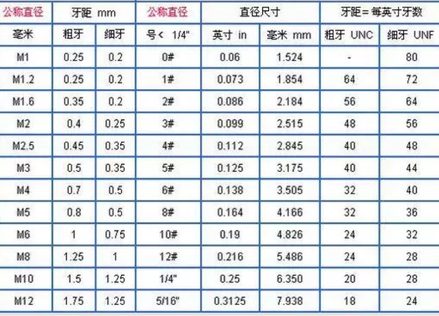 粗牙與細(xì)牙螺紋，如何選擇(圖3)