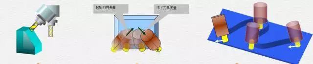 1文搞懂真正的五軸加工中心，到底說的5軸是哪幾個軸(圖5)