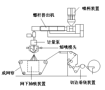 揭秘“熔噴模頭”、“口罩熔接齒?！?，到底是個啥？(圖4)