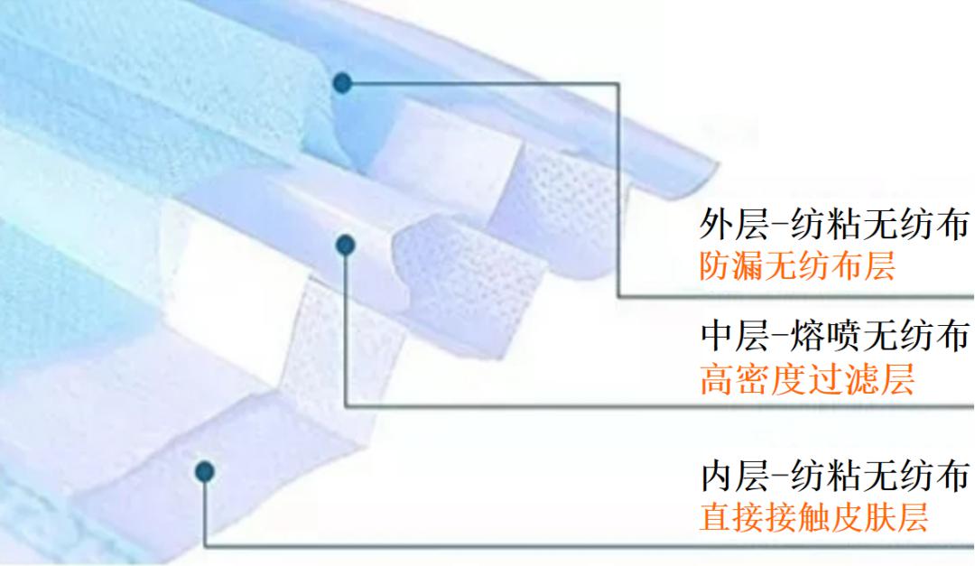 揭秘“熔噴模頭”、“口罩熔接齒?！?，到底是個啥？(圖2)