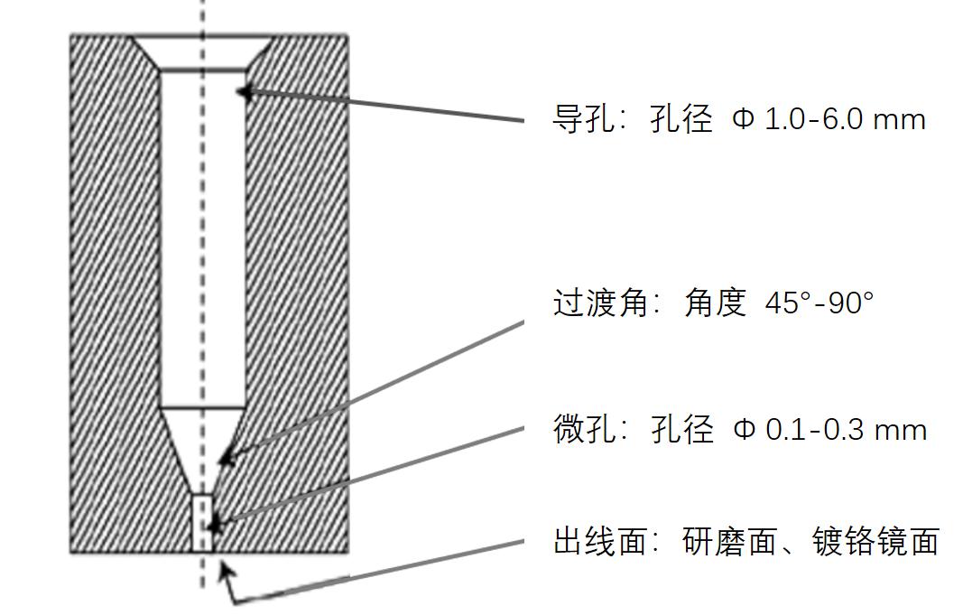 揭秘“熔噴模頭”、“口罩熔接齒模”，到底是個啥？(圖7)