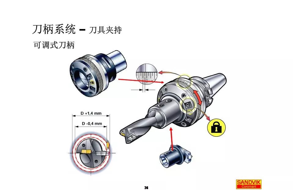 40張圖解加工中心的刀柄系統(tǒng)，聰明人都收藏了(圖36)